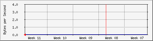 month