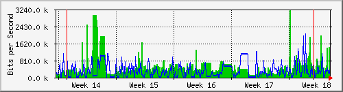 month
