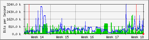 month