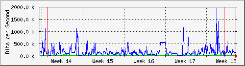month