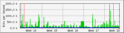 month