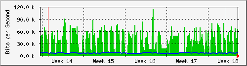 month