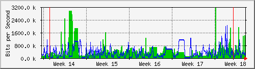 month