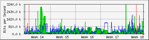 month