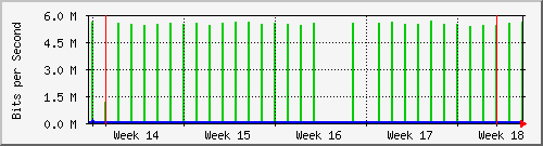 month