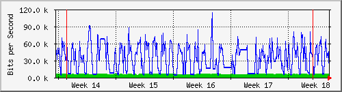month