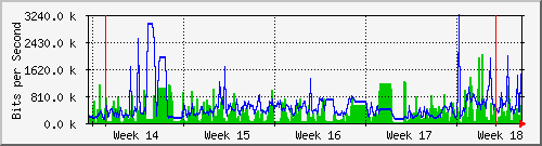 month