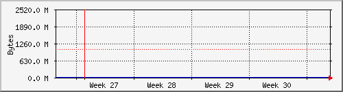 month