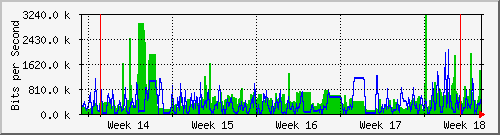 month