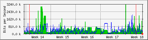 month