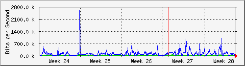 month