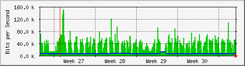 month