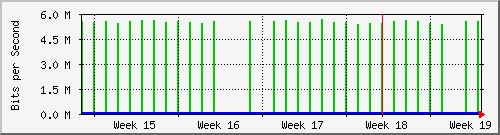 month