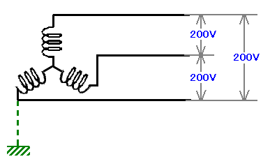 三 相 200v から 単 相 200v