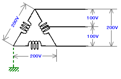 Pc Network Basic Training 電源