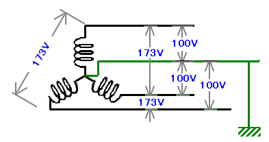 Pc Network Basic Training 電源