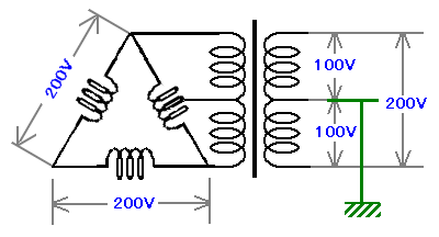 三 相 200v から 単 相 200v