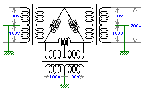 Pc Network Basic Training 電源