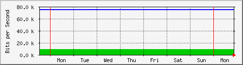 week week