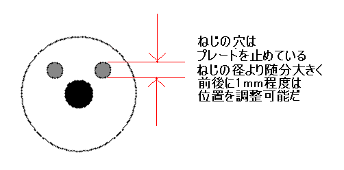 ねじの穴はプレートを止めているねじの径より大きく、前後に1mm程度の一調整は可能だ
