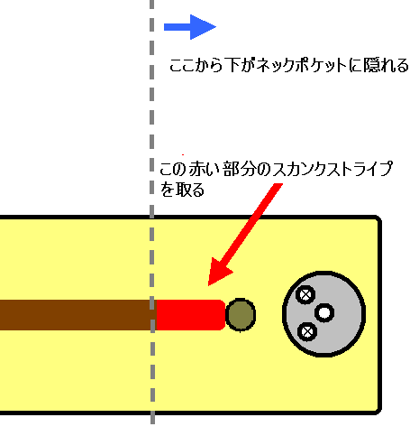 点線から右がボディのネックポケットに隠れる。そこのスカンクストライプを取ってしまう。
