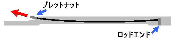 ヘッドの上のほうに向かってトラスロッドを引き抜く。矢印方向